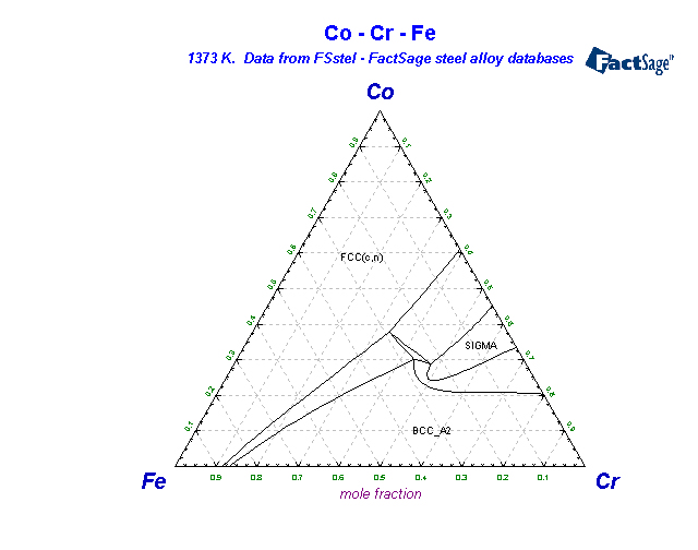 Click on the figure for the Equilibrium Point Calculation