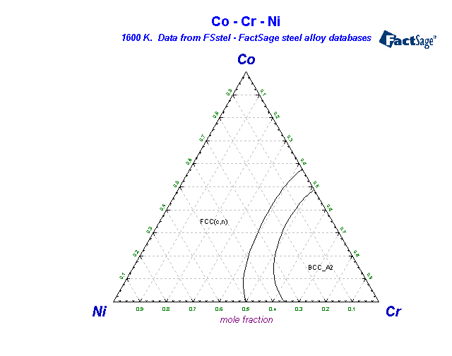 Click on the figure for the Equilibrium Point Calculation