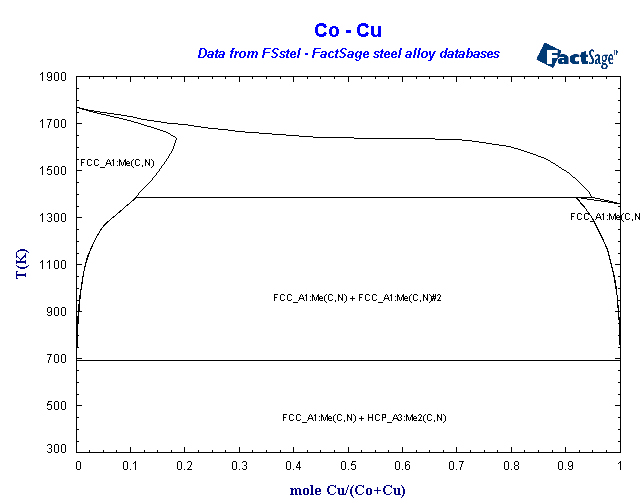 Click on the figure for the Equilibrium Point Calculation