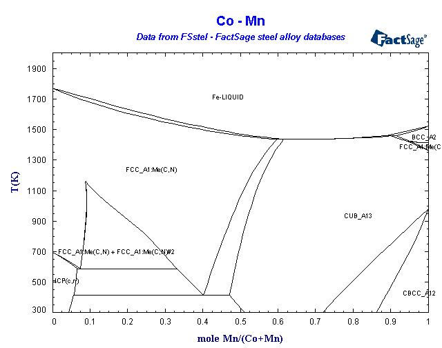 Click on the figure for the Equilibrium Point Calculation