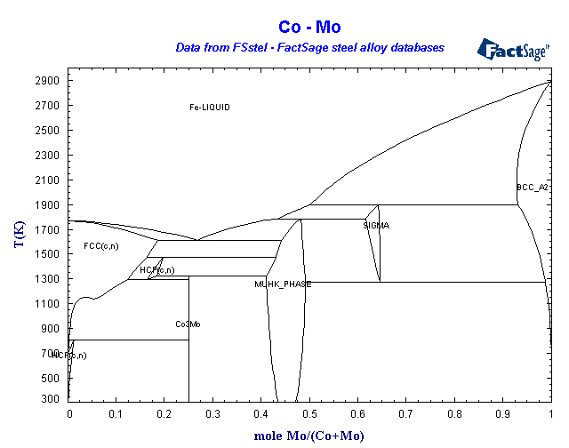 Click on the figure for the Equilibrium Point Calculation