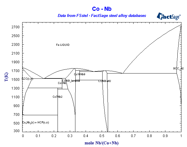 Click on the figure for the Equilibrium Point Calculation