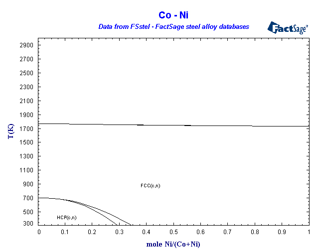 Click on the figure for the Equilibrium Point Calculation