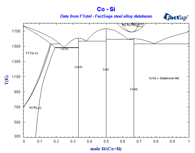 Click on the figure for the Equilibrium Point Calculation