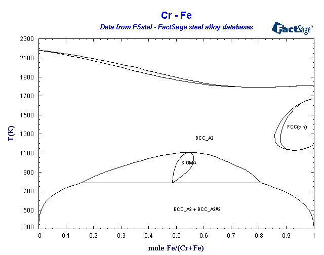 Click on the figure for the Equilibrium Point Calculation