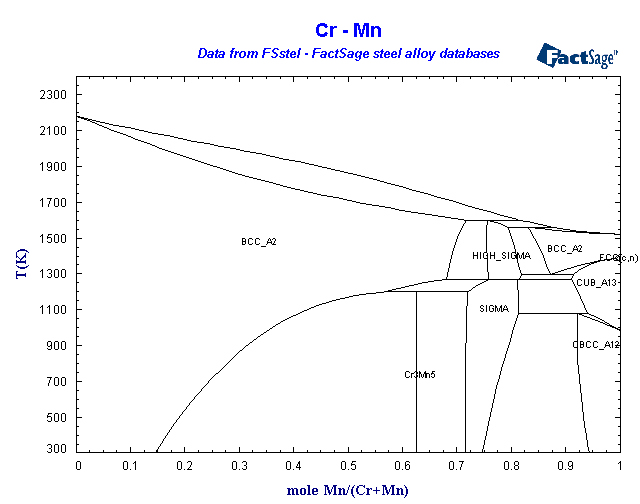 Click on the figure for the Equilibrium Point Calculation