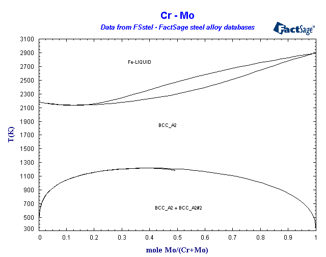 Click on the figure for the Equilibrium Point Calculation