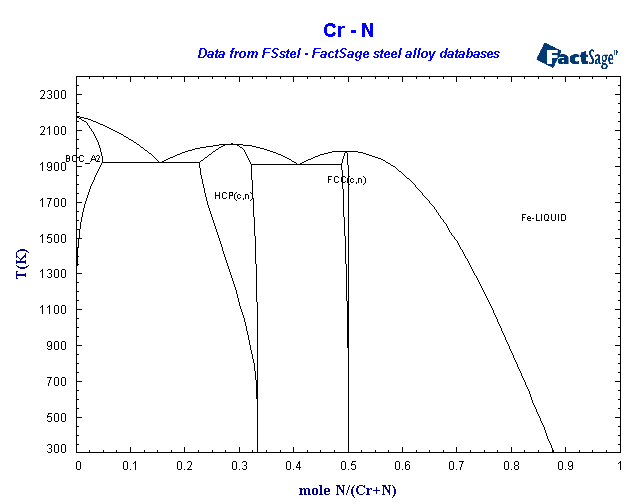 Click on the figure for the Equilibrium Point Calculation