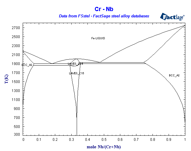 Click on the figure for the Equilibrium Point Calculation