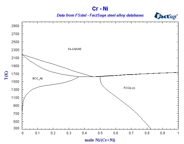 Click on the figure for the Equilibrium Point Calculation