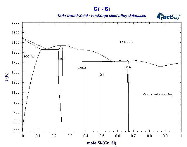 Click on the figure for the Equilibrium Point Calculation