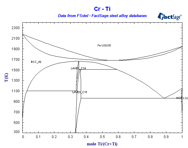 Click on the figure for the Equilibrium Point Calculation