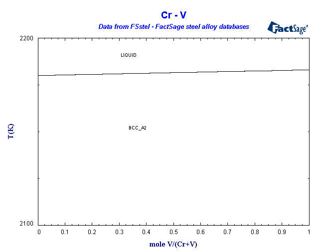 Click on the figure for the Equilibrium Point Calculation