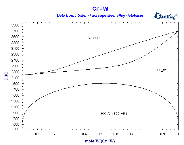 Click on the figure for the Equilibrium Point Calculation