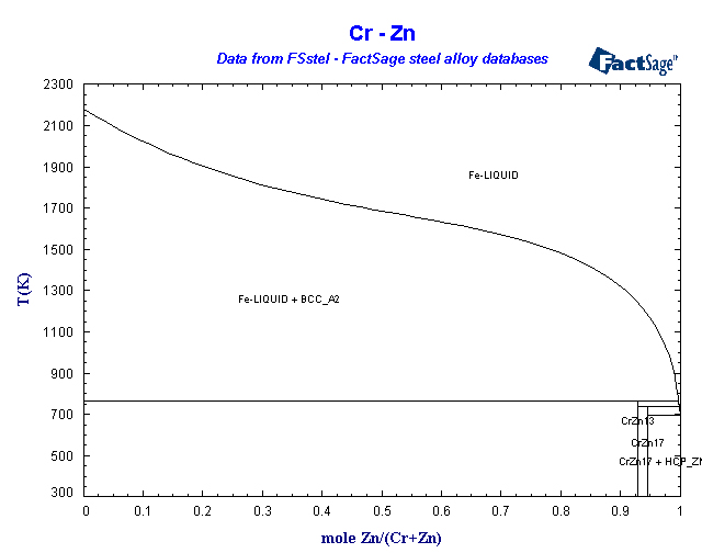 Click on the figure for the Equilibrium Point Calculation