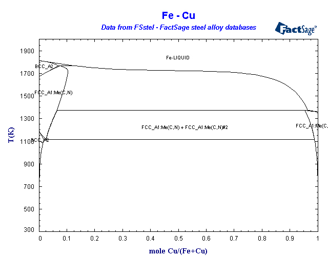 Click on the figure for the Equilibrium Point Calculation