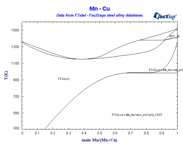 Click on the figure for the Equilibrium Point Calculation