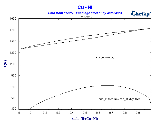 Click on the figure for the Equilibrium Point Calculation