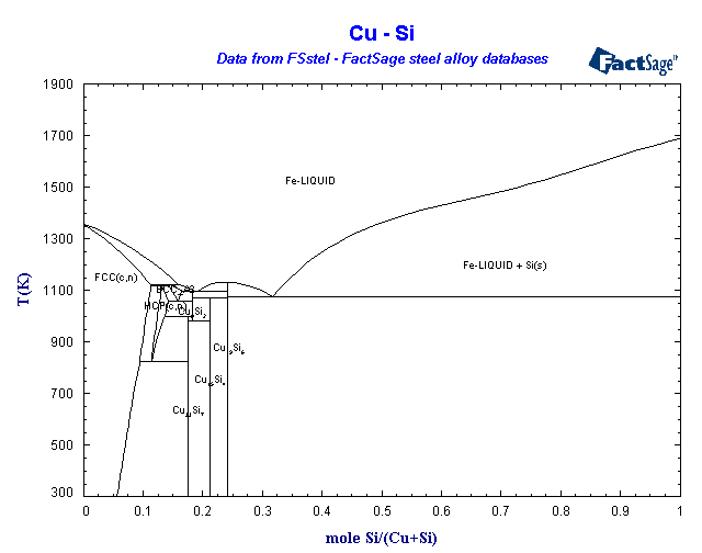 Click on the figure for the Equilibrium Point Calculation