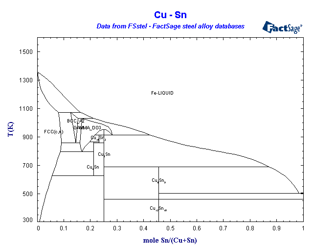 Click on the figure for the Equilibrium Point Calculation