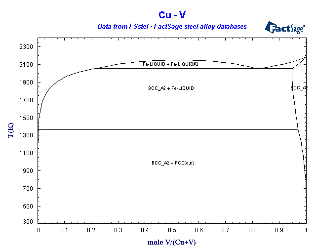 Click on the figure for the Equilibrium Point Calculation