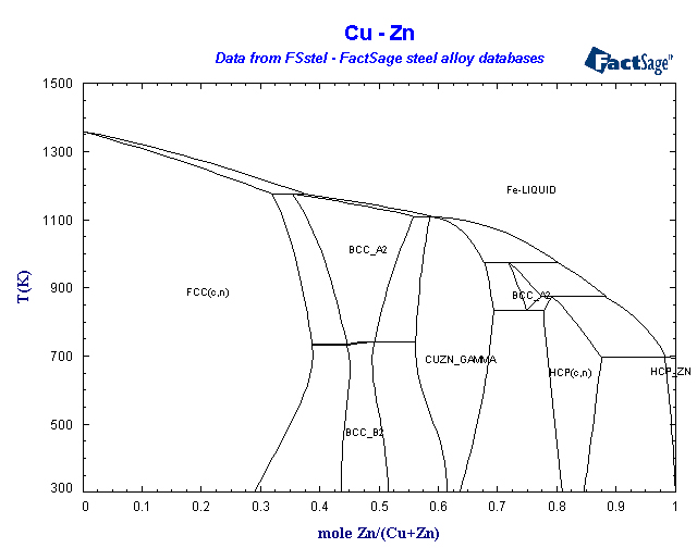 Click on the figure for the Equilibrium Point Calculation