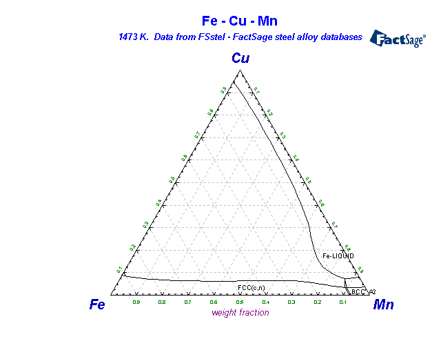 Click on the figure for the Equilibrium Point Calculation