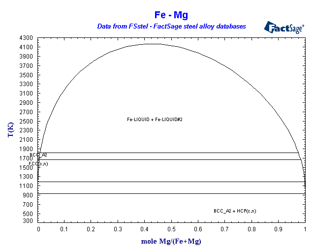 Click on the figure for the Equilibrium Point Calculation