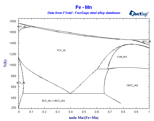 Click on the figure for the Equilibrium Point Calculation