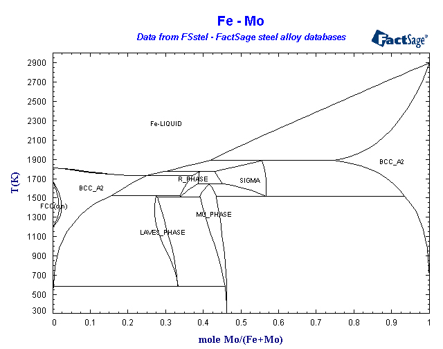 Click on the figure for the Equilibrium Point Calculation