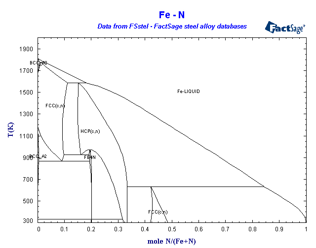 Click on the figure for the Equilibrium Point Calculation