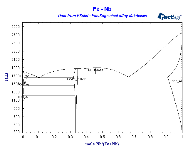 Click on the figure for the Equilibrium Point Calculation