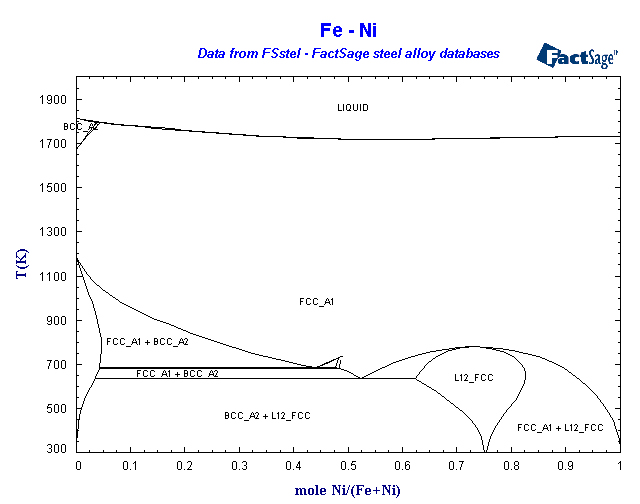 Click on the figure for the Equilibrium Point Calculation