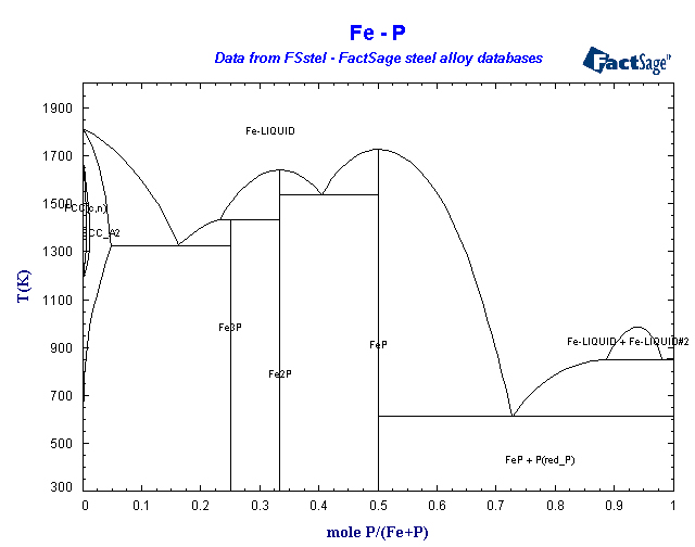 Click on the figure for the Equilibrium Point Calculation