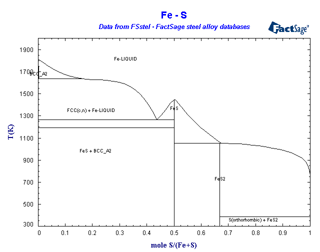 Click on the figure for the Equilibrium Point Calculation