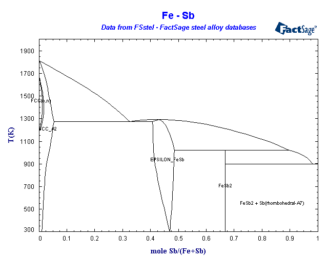 Click on the figure for the Equilibrium Point Calculation