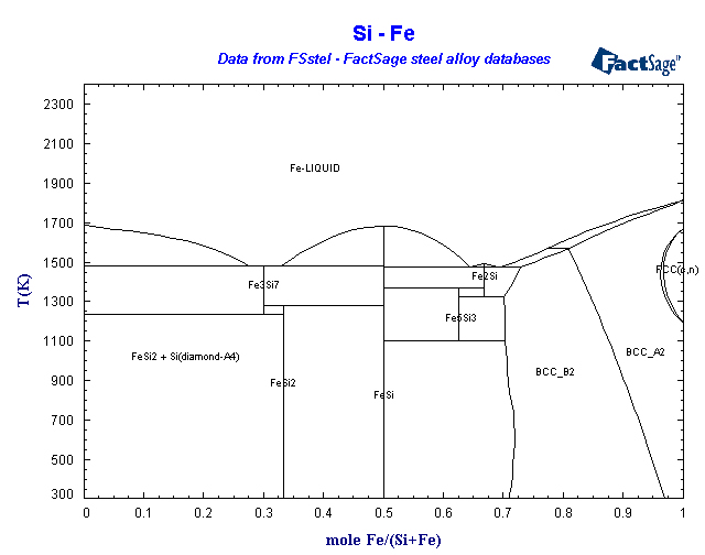 Click on the figure for the Equilibrium Point Calculation