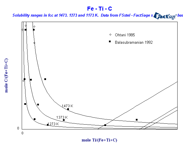 Click on the figure for the Equilibrium Point Calculation