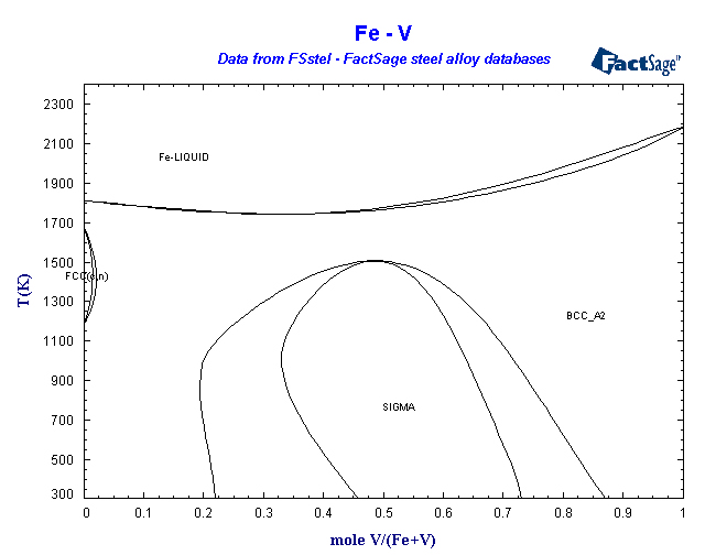 Click on the figure for the Equilibrium Point Calculation