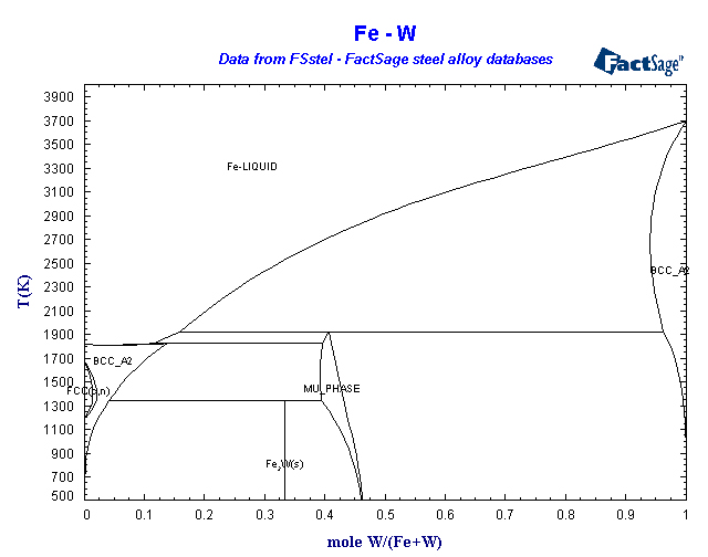 Click on the figure for the Equilibrium Point Calculation