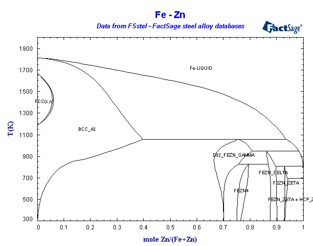 Click on the figure for the Equilibrium Point Calculation