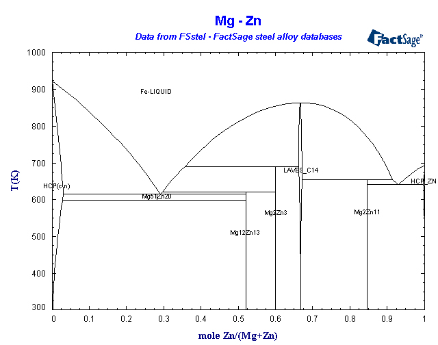 Click on the figure for the Equilibrium Point Calculation