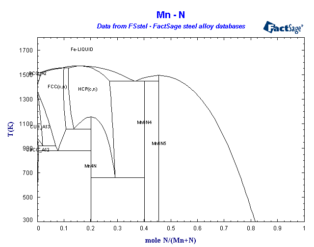 Click on the figure for the Equilibrium Point Calculation