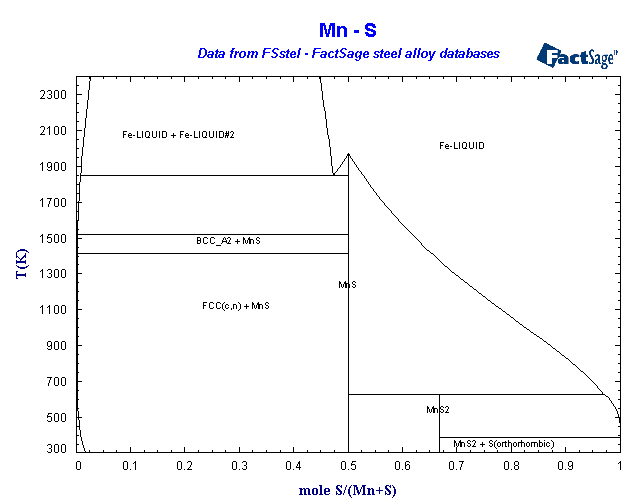 Click on the figure for the Equilibrium Point Calculation