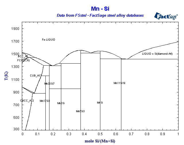 Click on the figure for the Equilibrium Point Calculation