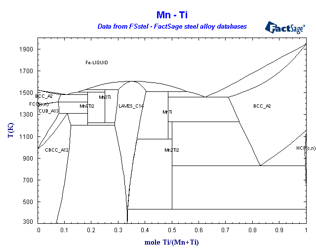 Click on the figure for the Equilibrium Point Calculation