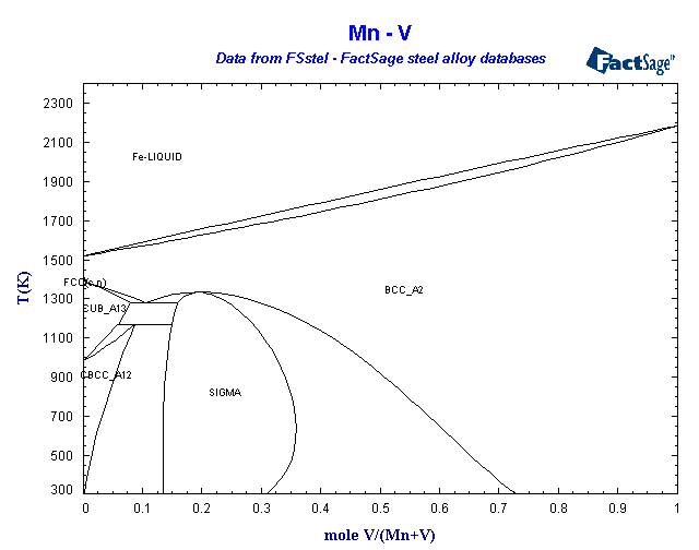 Click on the figure for the Equilibrium Point Calculation