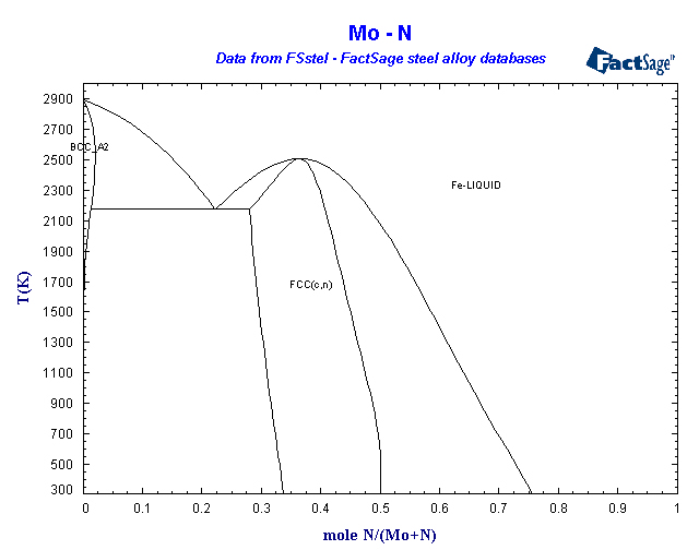 Click on the figure for the Equilibrium Point Calculation