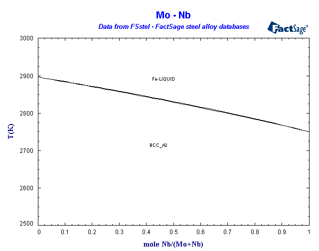 Click on the figure for the Equilibrium Point Calculation