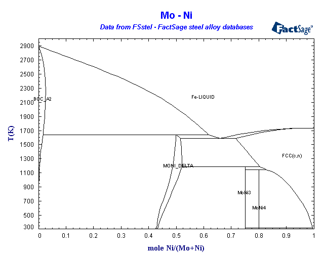 Click on the figure for the Equilibrium Point Calculation